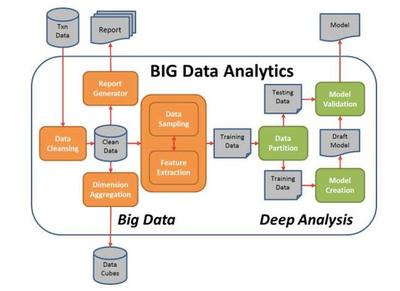 五大主流大數(shù)據(jù)分析工具橫向評(píng)測(cè)，誰(shuí)是最佳選擇？