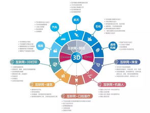 智能制造中大數(shù)據(jù)分析與處理的關鍵技術融合