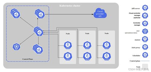 Kubernetes 在數(shù)據(jù)分析與處理中的應用與優(yōu)勢