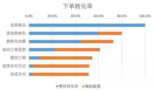 潛學研思 漏斗分析模型在數(shù)據(jù)分析中的應用