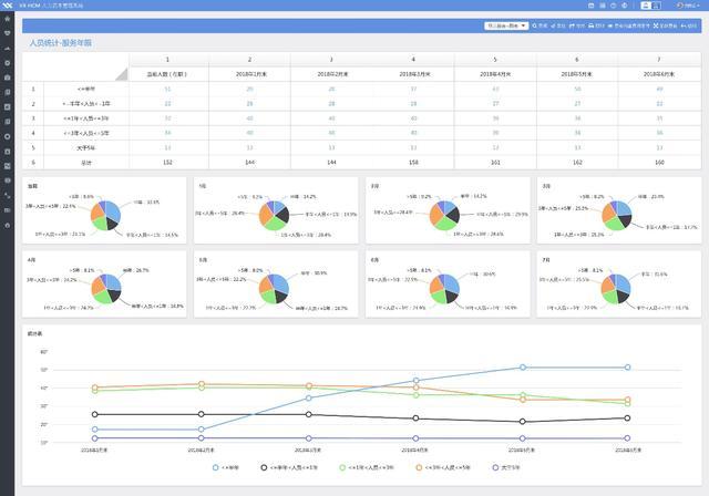 從業三年的HR竟比不上HR新人？HR SaaS 那是你不懂數據分析的力量