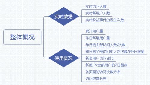 三步搞定數據統計分析 從處理、分析到可視化