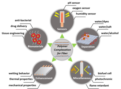 楊曙光教授榮獲中國化學(xué)會(huì)高分子科學(xué)創(chuàng)新論文獎(jiǎng)，彰顯自然科學(xué)研發(fā)卓越成就
