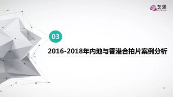 跨界融合視角下的產(chǎn)業(yè)協(xié)同模式研究——基于2016-2018年合拍片市場與科技研發(fā)的類比分析